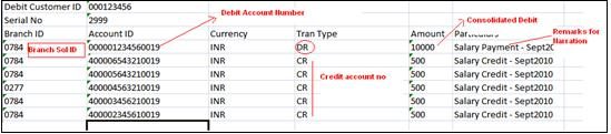 db online banking corporates