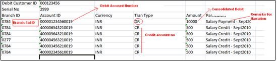 db online banking corporates